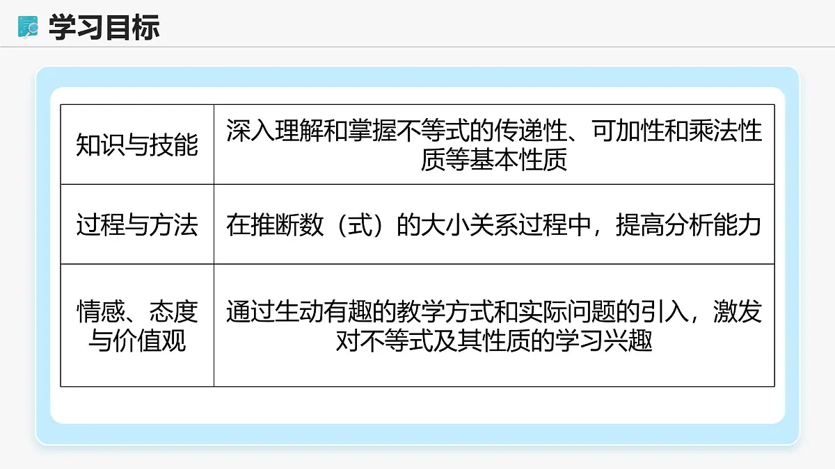 高教版基础模块 2.1.2 不等式的性质 课件第2页