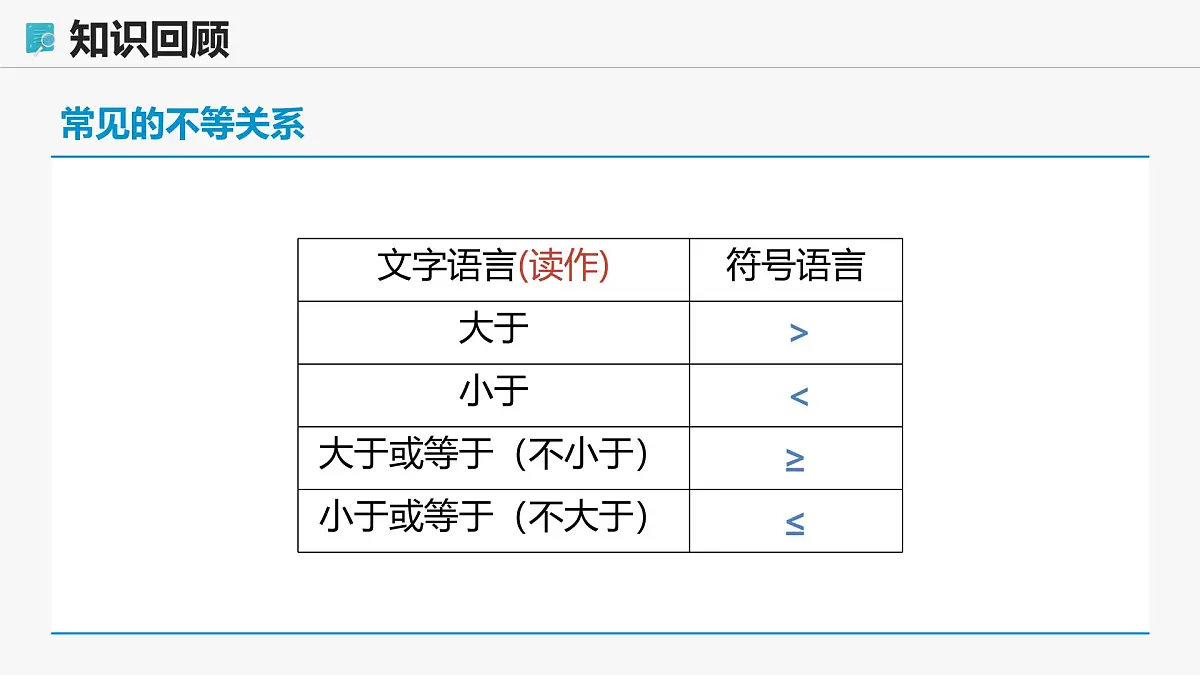 高教版基础模块 2.1.2 不等式的性质 课件第4页