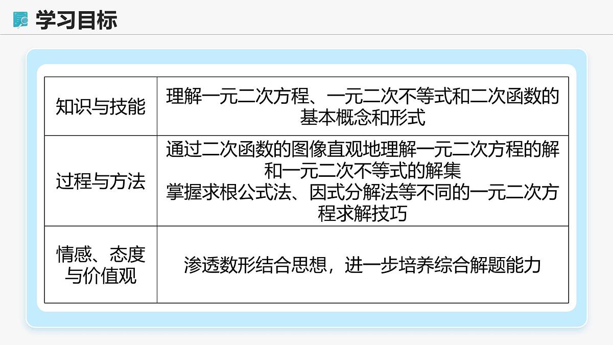 高教版基础模块 2.3 一元二次不等式 课件第2页