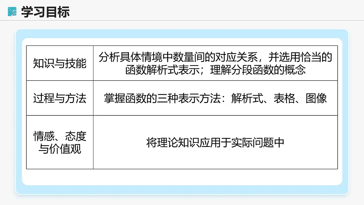 高教版基础模块 3.2 函数的表示方法 课件第2页