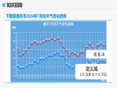 高教版基礎(chǔ)模塊 3.2 函數(shù)的表示方法 課件