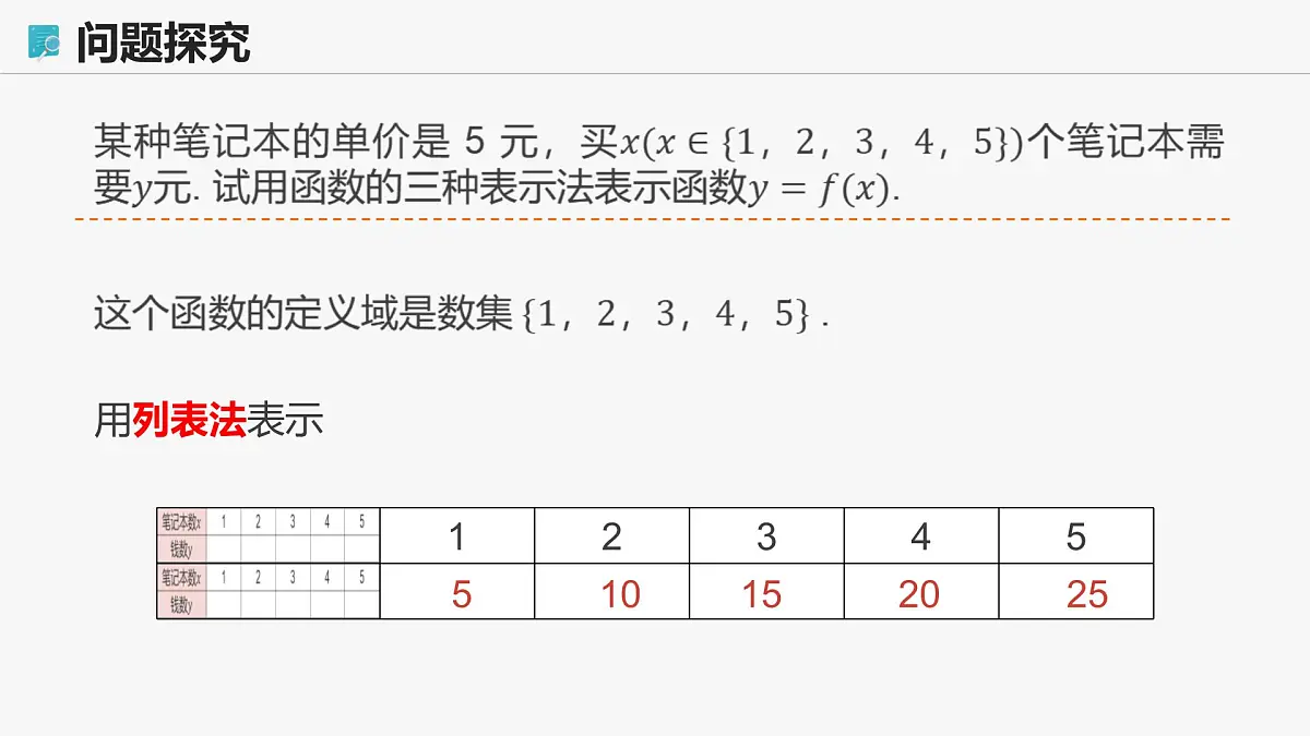 高教版基础模块 3.2 函数的表示方法 课件第6页