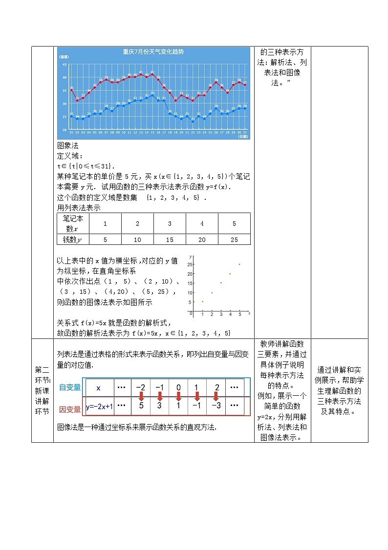 高教版基础模块 3.2 函数的表示方法 教学设计第3页
