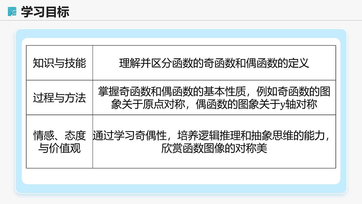 高教版基础模块 3.3.2 函数的奇偶性 课件第2页
