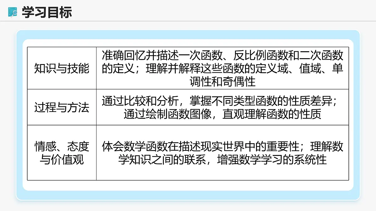 高教版基础模块 3.3.3 几种常见的函数 课件第2页