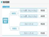 高教版基礎(chǔ)模塊 3.3.3 幾種常見的函數(shù) 課件