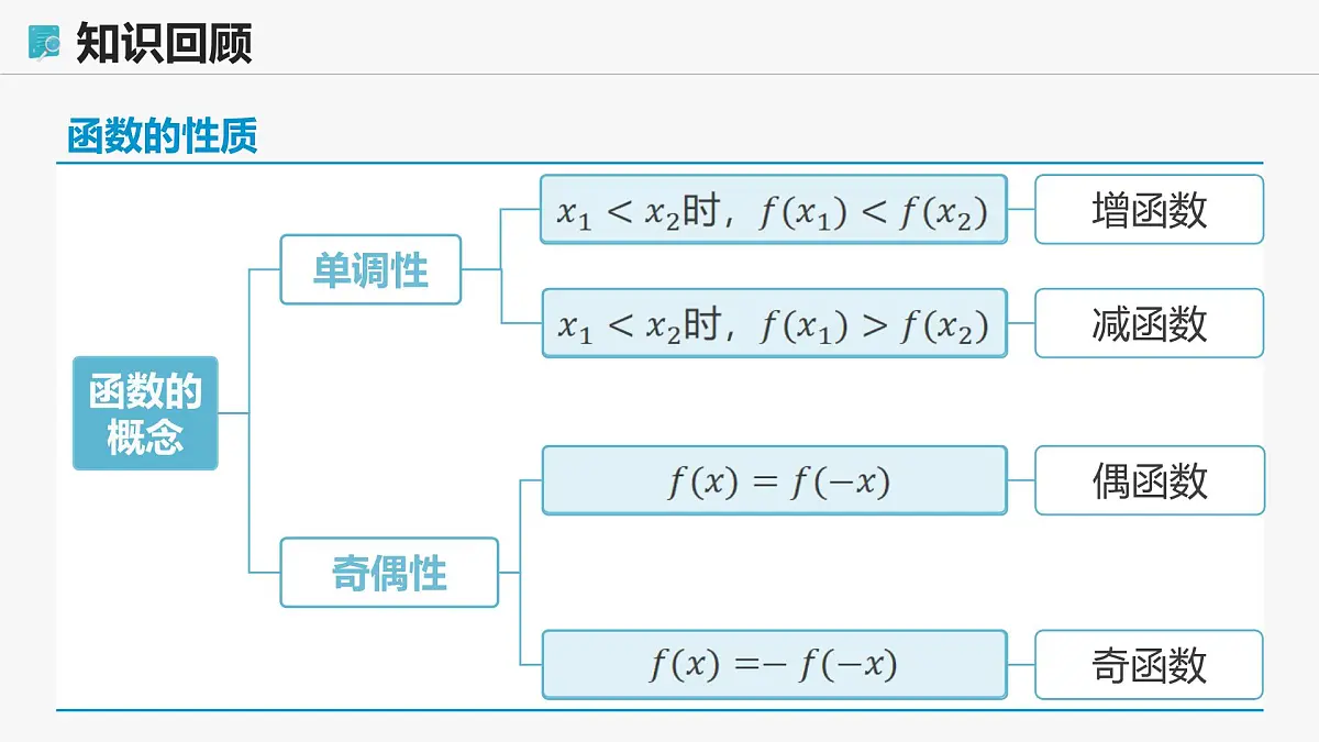 高教版基础模块 3.3.3 几种常见的函数 课件第5页