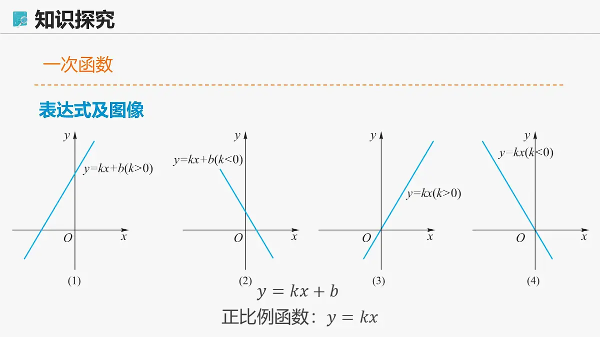 高教版基础模块 3.3.3 几种常见的函数 课件第6页
