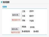 高教版基礎(chǔ)模塊 4.1.2 終邊相同的角 課件