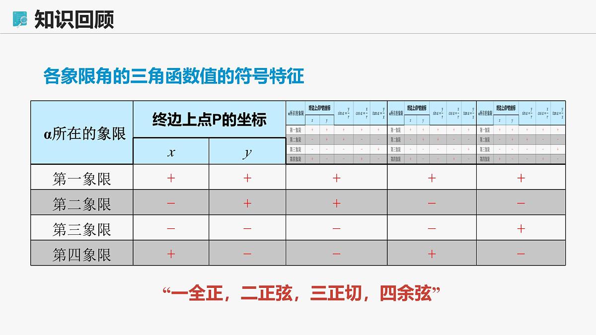 高教版基础模块 4.4 同角三角函数的基本关系 课件第4页