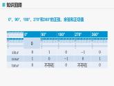 高教版基礎(chǔ)模塊 4.4 同角三角函數(shù)的基本關(guān)系 課件