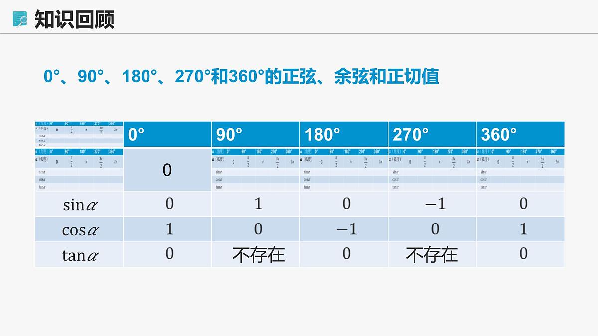 高教版基础模块 4.4 同角三角函数的基本关系 课件第5页