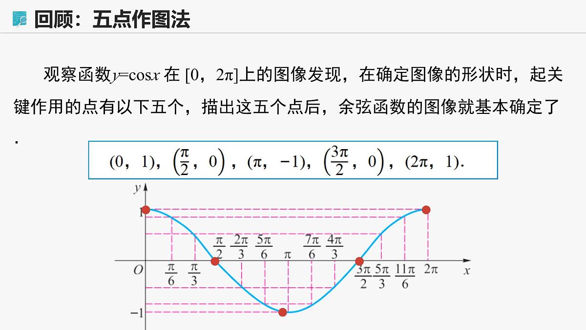 高教版基础模块 4.7 余弦函数的图像和性质 课件第7页