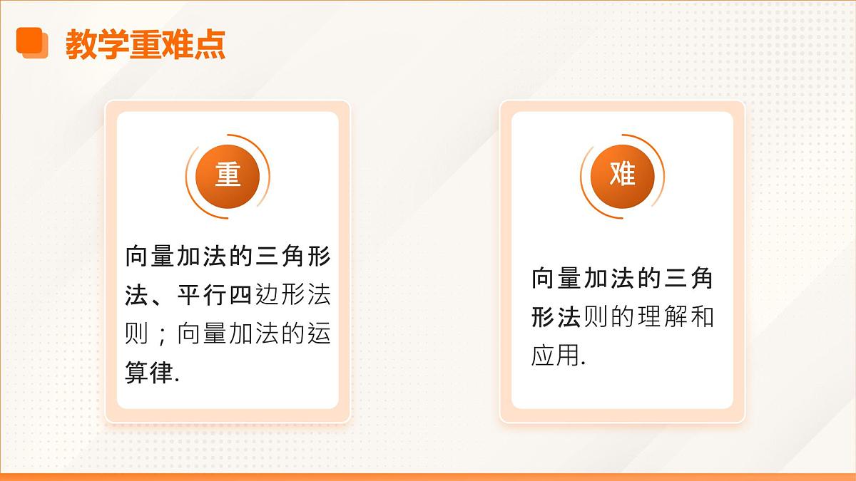 高教版2023修订版·高教版拓展模块 2.2.1  向量的加法运算  课件第4页