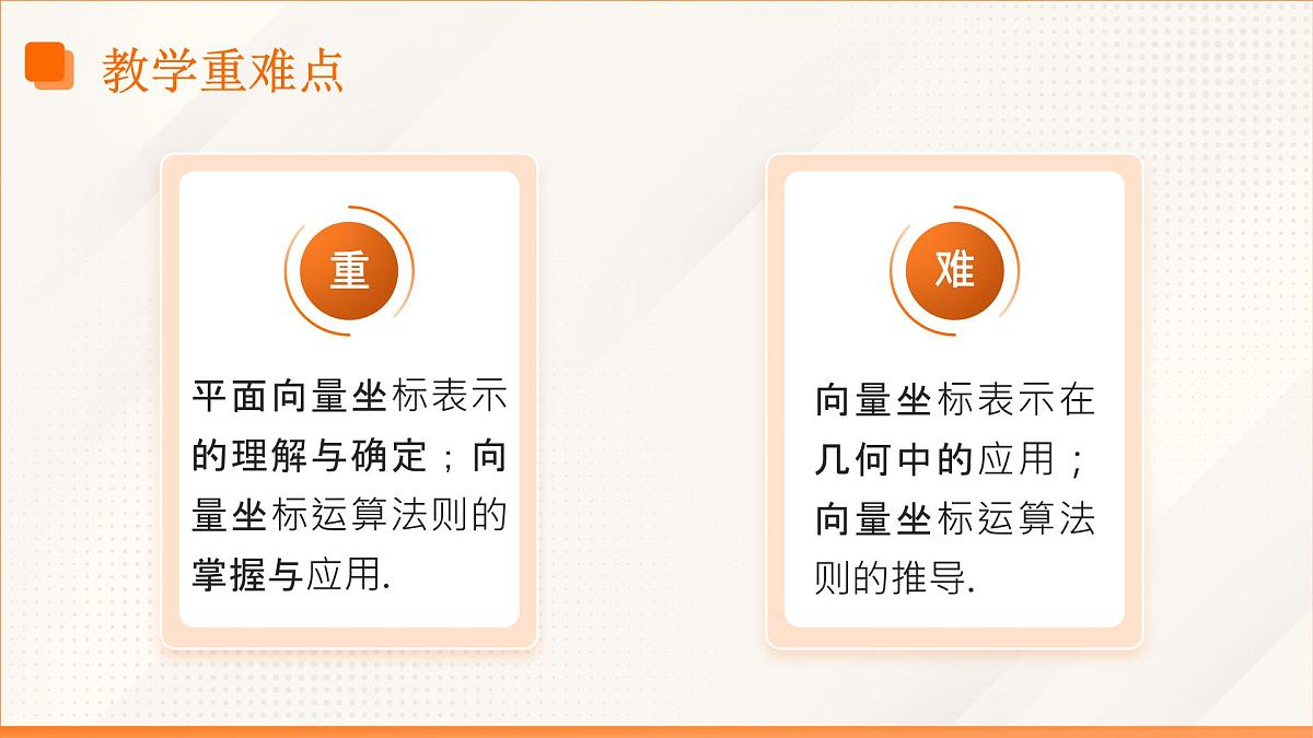 高教版2023修订版·高教版拓展模块 2.4.1 向量的坐标表示  课件第4页