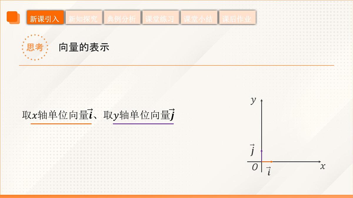 高教版2023修订版·高教版拓展模块 2.4.1 向量的坐标表示  课件第7页