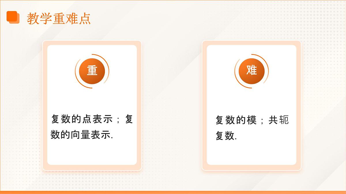 高教版2023修订版·高教版拓展模块 5.1.2 复数的几何意义 课件第4页