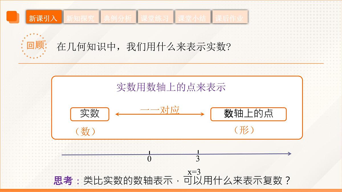 高教版2023修订版·高教版拓展模块 5.1.2 复数的几何意义 课件第7页