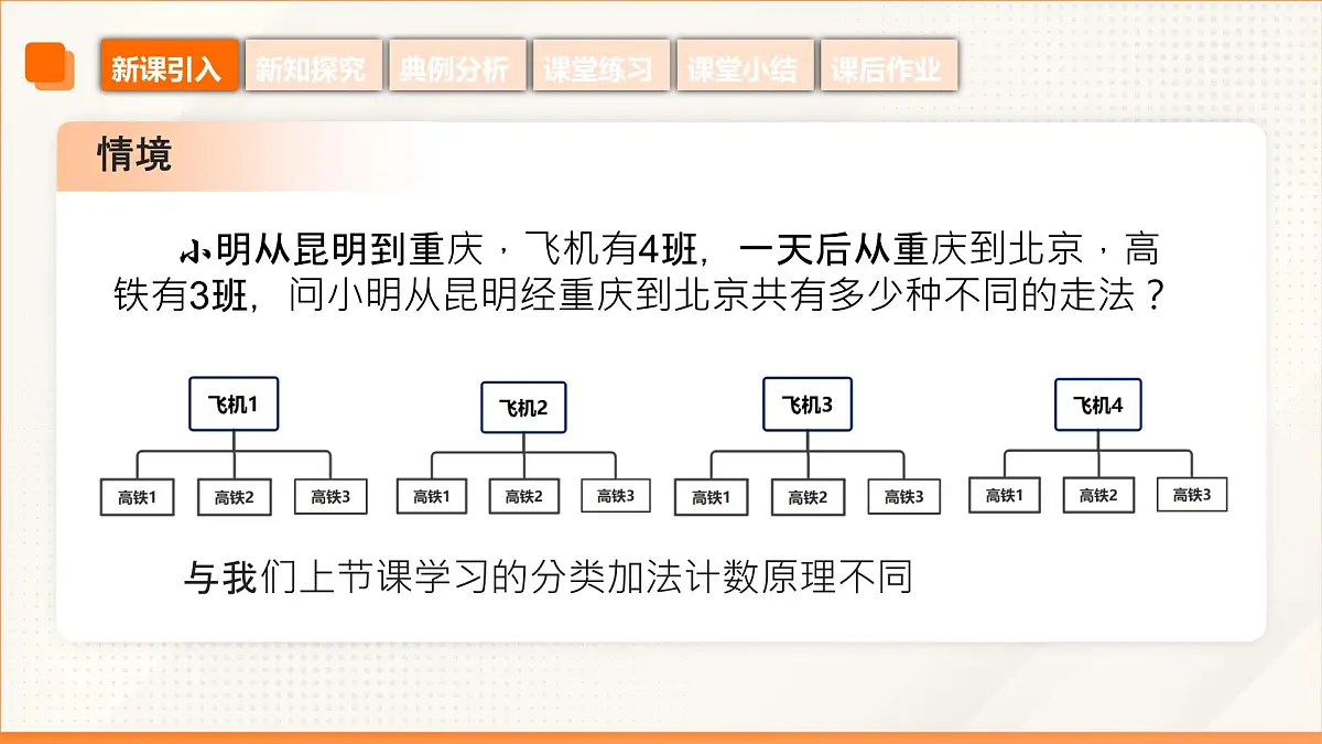 高教版2023修订版·高教版拓展模块 8.1.2 分步计数原理 课件第7页