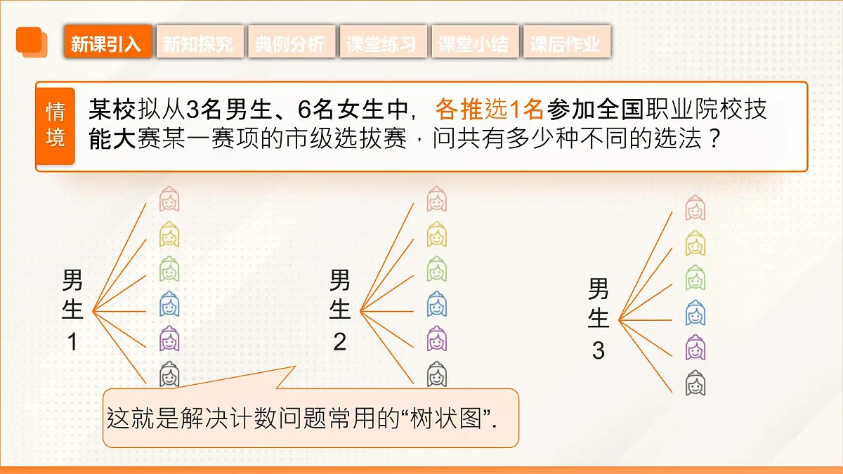 高教版2023修订版·高教版拓展模块 8.1.2 分步计数原理 课件第8页