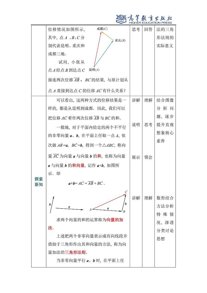 2.2向量的线性运算教案第2页