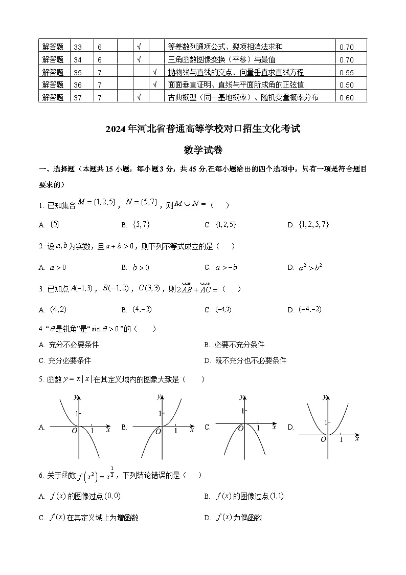 2024年河北省中等职业学校对口升学文化考试数学试卷（完全解析）第2页