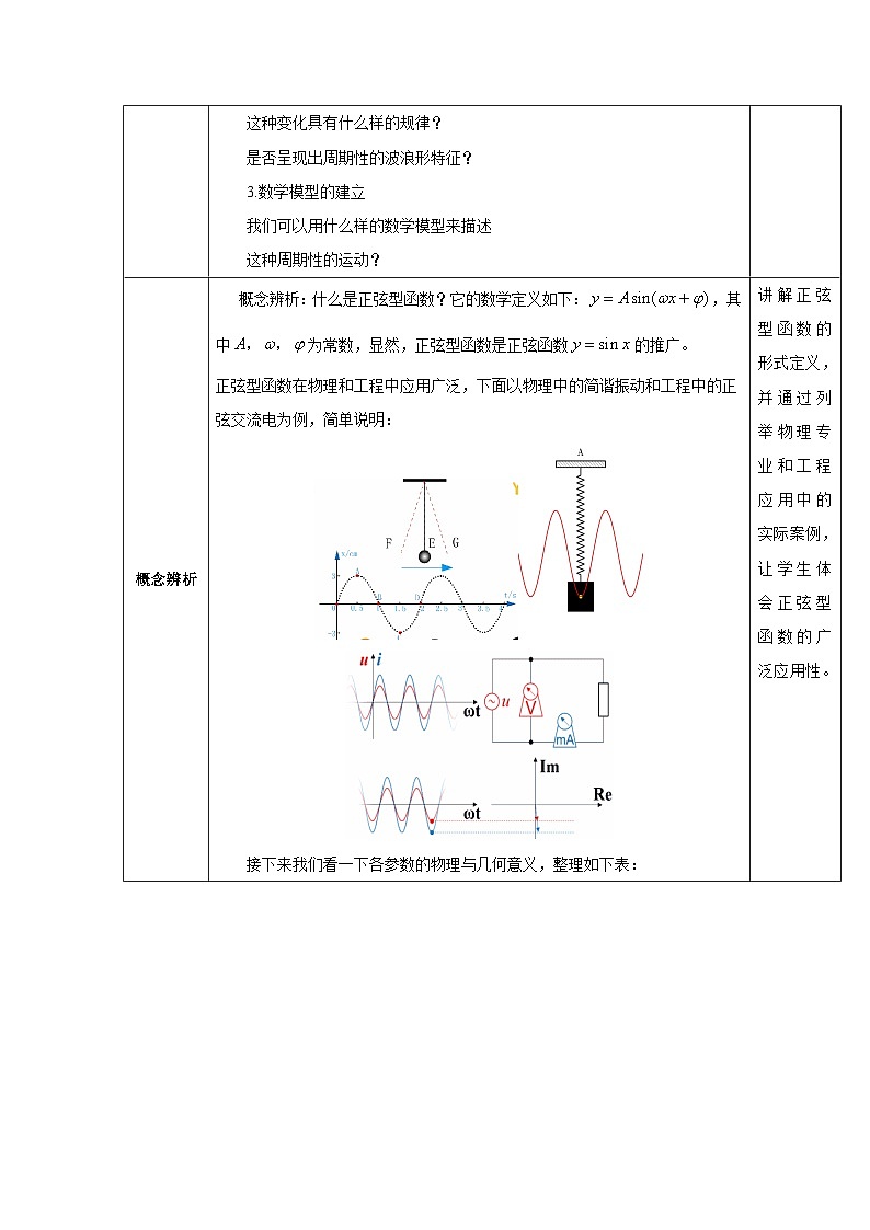 【教案】高教版2026年中职数学 拓展模块下册 6.3《正弦型函数的图像与性质》第3页