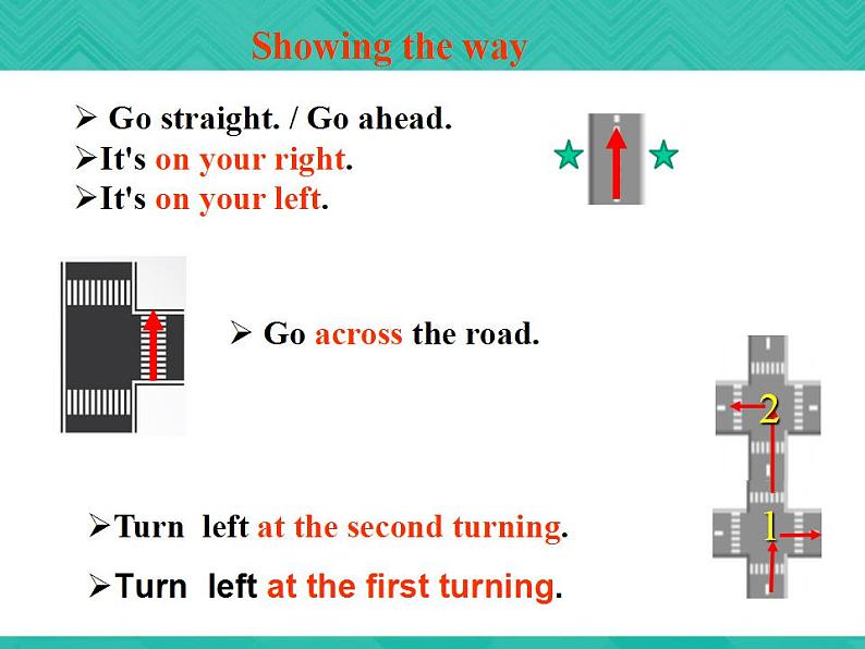第1册-Unit 8《How can I get to the...》ppt课件1第5页