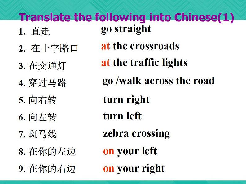 第1册-Unit 8《How can I get to the...》ppt课件1第6页