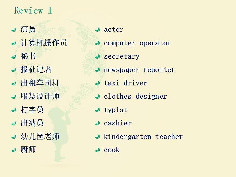 第2册-Unit 3《Have you ever done a part...》ppt课件3第2页