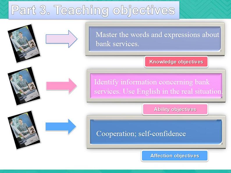 第3册-Unit 2《How to open a savings account》ppt课件2第7页