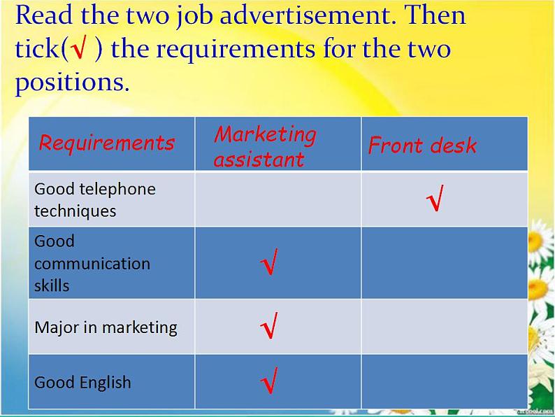 【高教版】中职英语（拓展模块）：Uint 9《Job Hunting》ppt课件（2）07