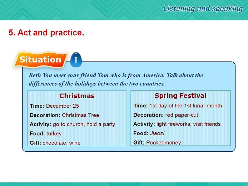 【高教版】中职英语（拓展模块）：Uint 7《Traditions and Customs》ppt课件第8页