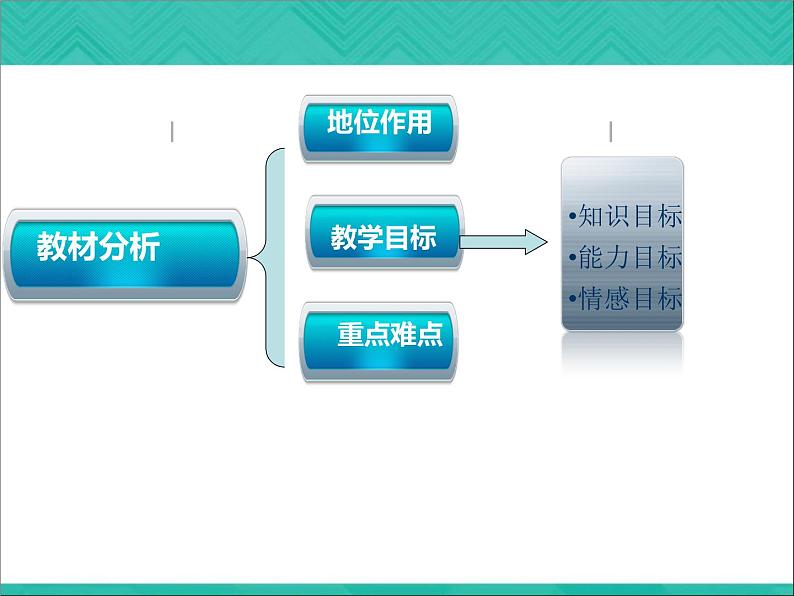 【语文版】中职英语基础模块上册：Unit 6《Weather》ppt课件（1）第3页