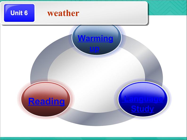 【语文版】中职英语基础模块上册：Unit 6《Weather》ppt课件（4）第3页