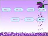 【语文版】中职英语基础模块上册：Unit 11《Friendship》ppt课件（3）
