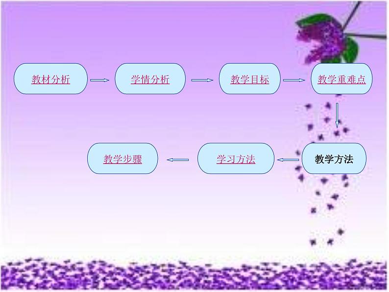 【语文版】中职英语基础模块上册：Unit 11《Friendship》ppt课件（3）02