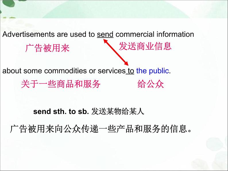 【语文版】中职英语基础模块下册：Unit 9《Advertisement》ppt课件（1）04