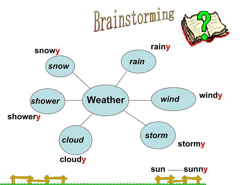 【语文版】中职英语拓展模块：Unit 10《The Changing Weahter》课件（3）第4页