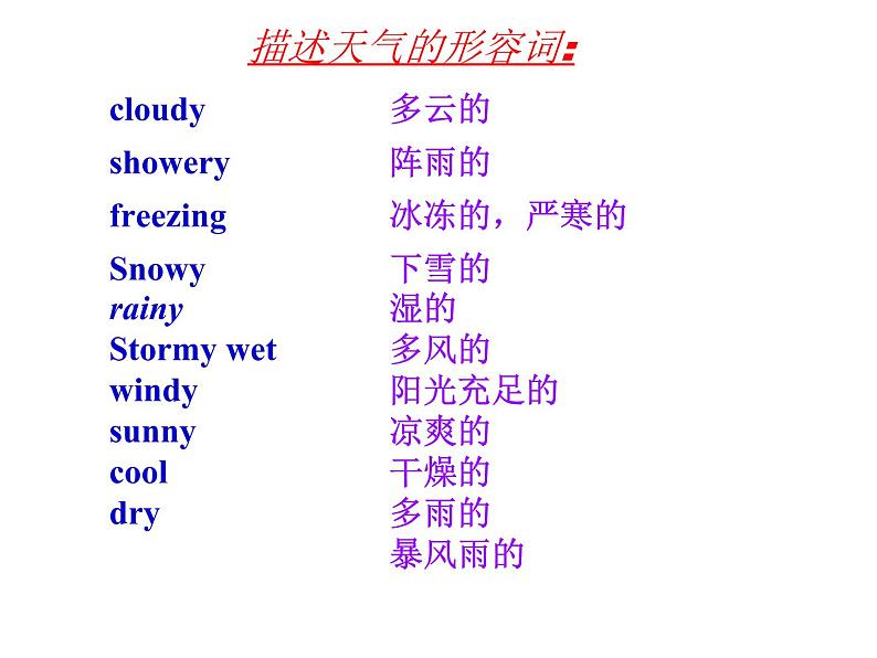 【语文版】中职英语拓展模块：Unit 10《The Changing Weahter》课件（3）05