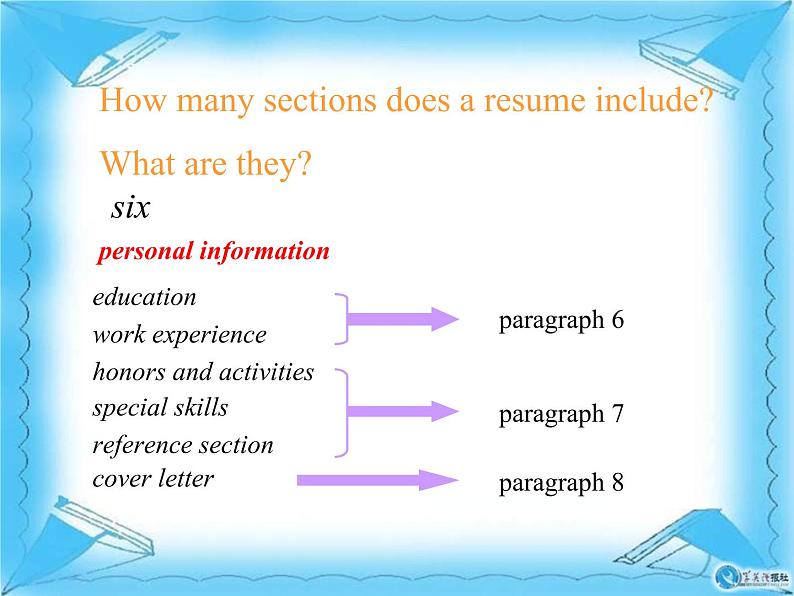 【语文版】中职英语基础模块下册：Unit 11《Career Planning》ppt课件（3）06