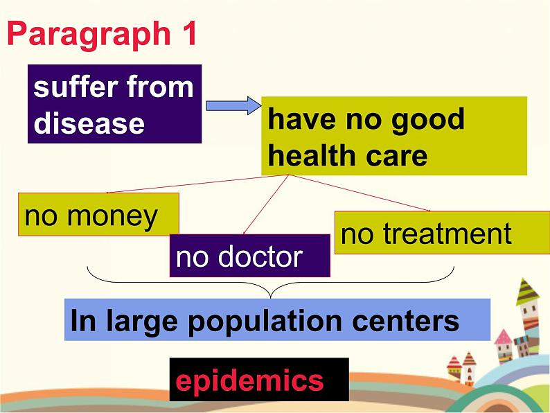 【语文版】中职英语拓展模块：Unit 9《Health and Diseases》ppt课件（2）08