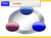 【语文版】中职英语基础模块上册：Unit 6《Weather》ppt课件