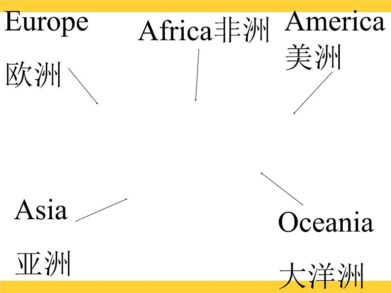 【语文版】中职英语基础模块上册：Unit 10《Sports》ppt课件07