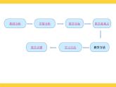 【语文版】中职英语基础模块上册：Unit 11《Friendship》ppt课件
