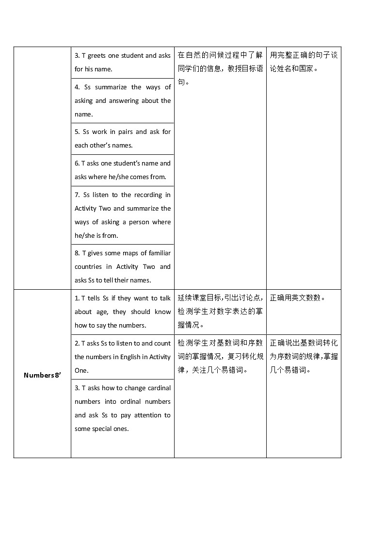 外研版（2021）中职英语基础模块1 Welcome Unit Let's Speak English!  教案（2课时，表格式）02