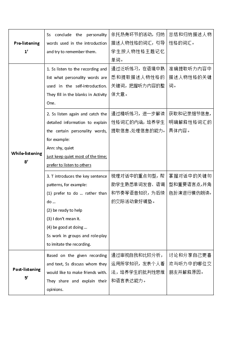 外研版（2021）中职英语基础模块1 Unit 2 We are Friends For Better Performance 教案（表格式）02
