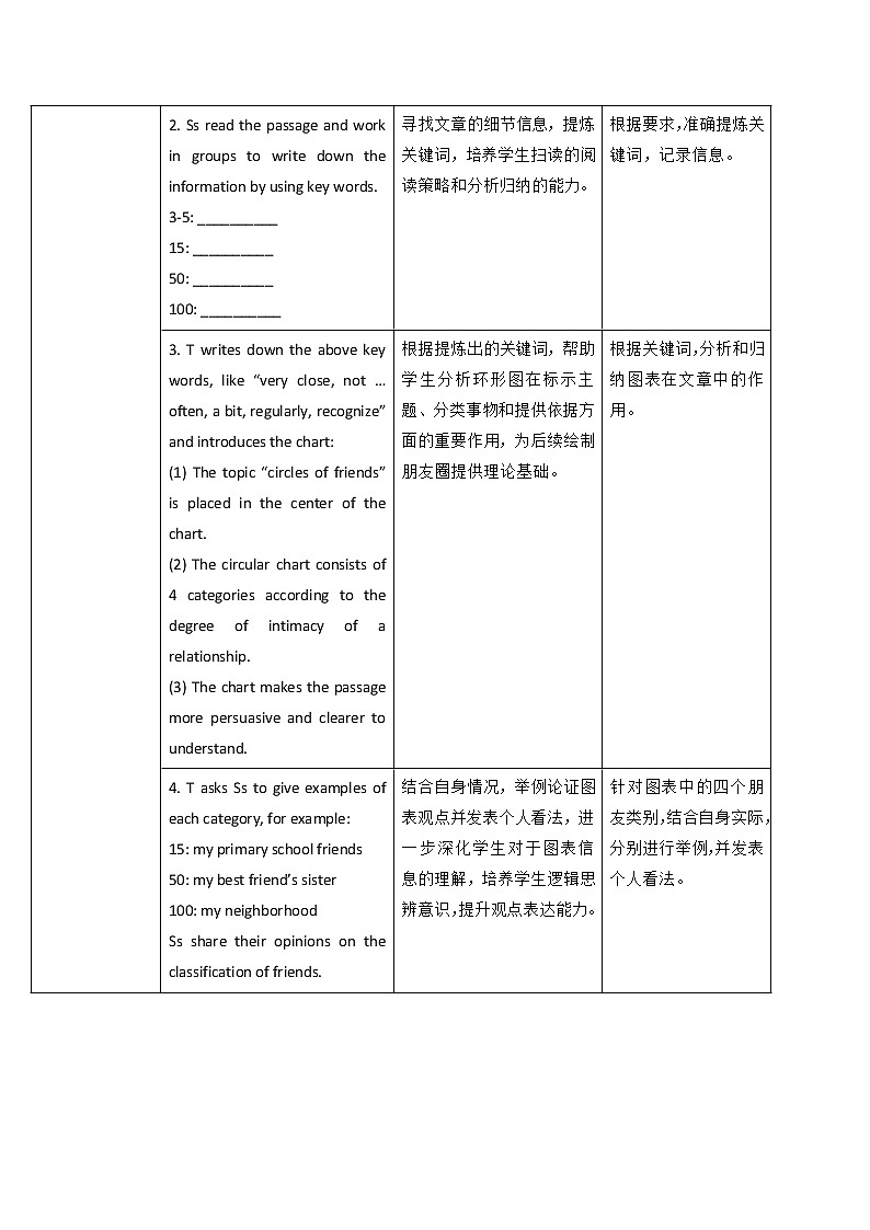 外研版（2021）中职英语基础模块1 Unit 2 We are Friends Reading&Writing 教案（2课时，表格式）02