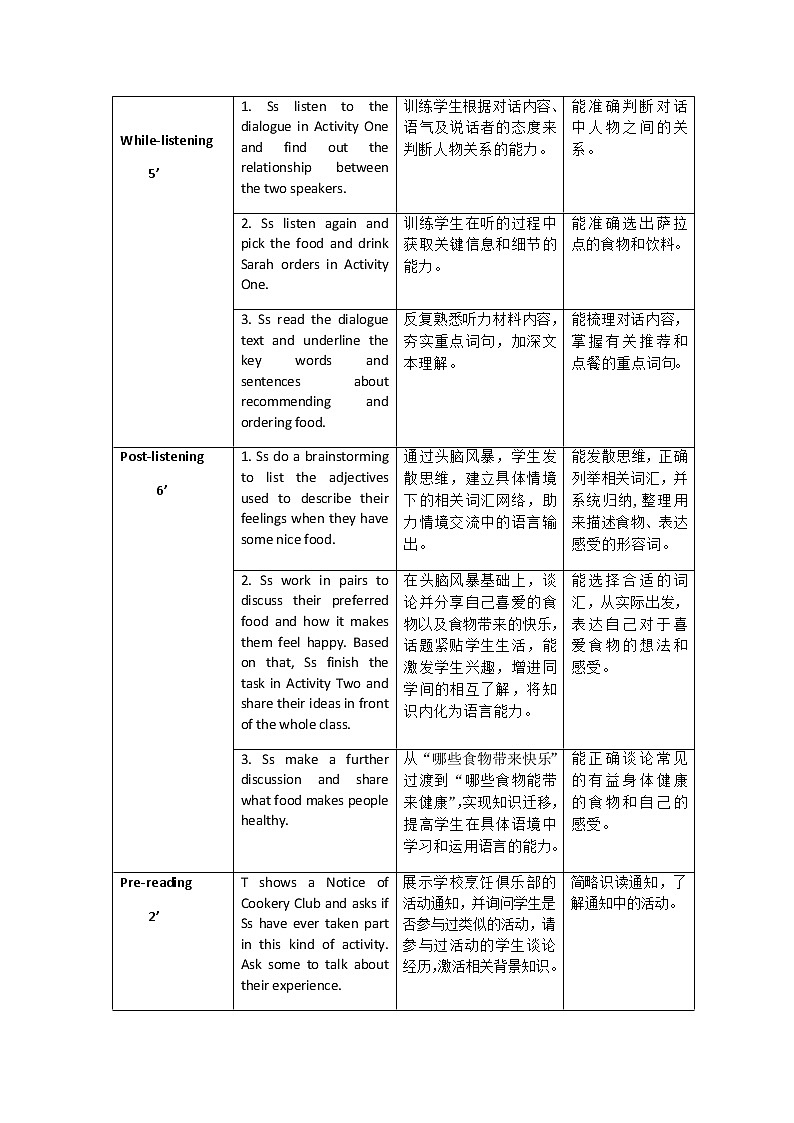 外研版（2021）中职英语基础模块1 Unit 6 Not Just Tasty For Better Performance,Around the world 教案（表格式）02