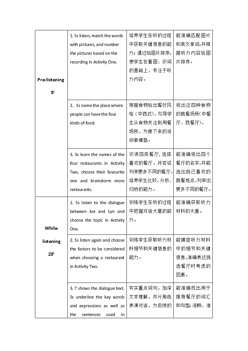 外研版（2021）中职英语基础模块1 Unit 6 Not Just Tasty Listening and Speaking 教案（表格式）02